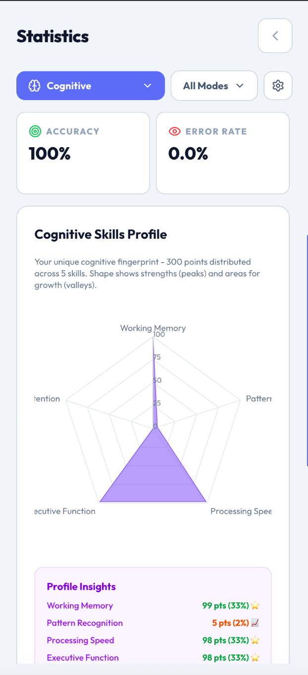 Cognitive profile in app